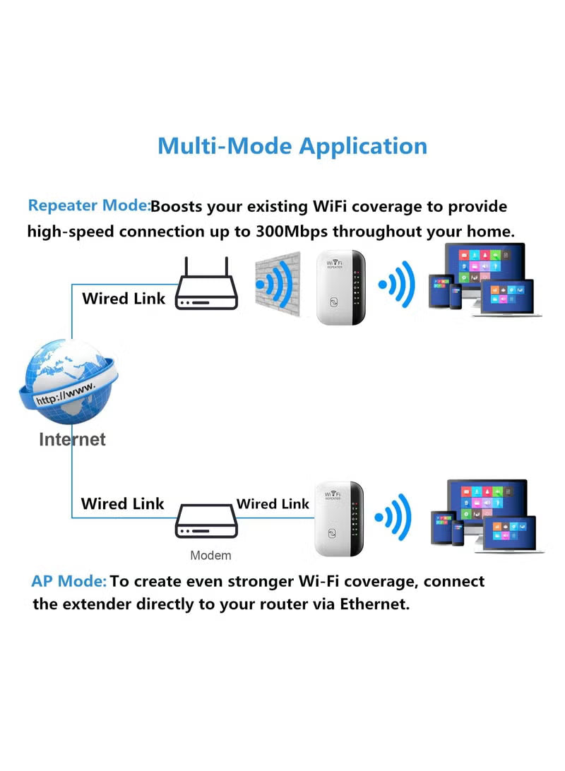 300Mbps Dual-Band WiFi Repeater Router With AP & Repeater Mode