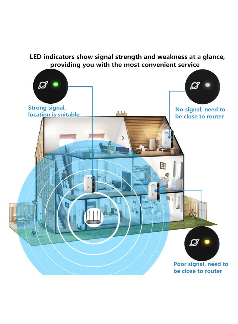 300Mbps Dual-Band WiFi Repeater Router With AP & Repeater Mode