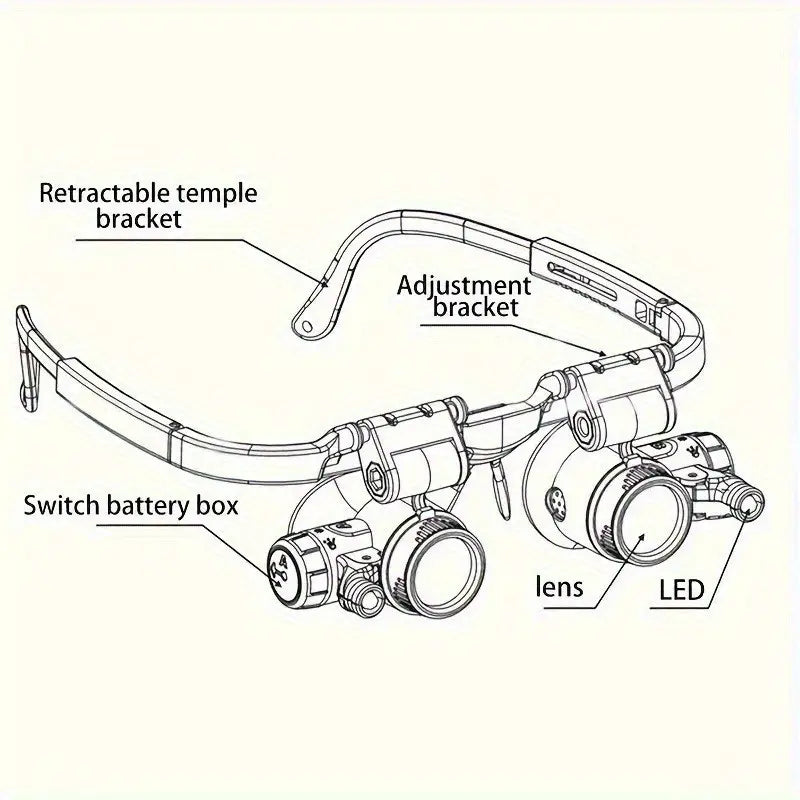 Triple Magnification Powers Glasses Head Worn