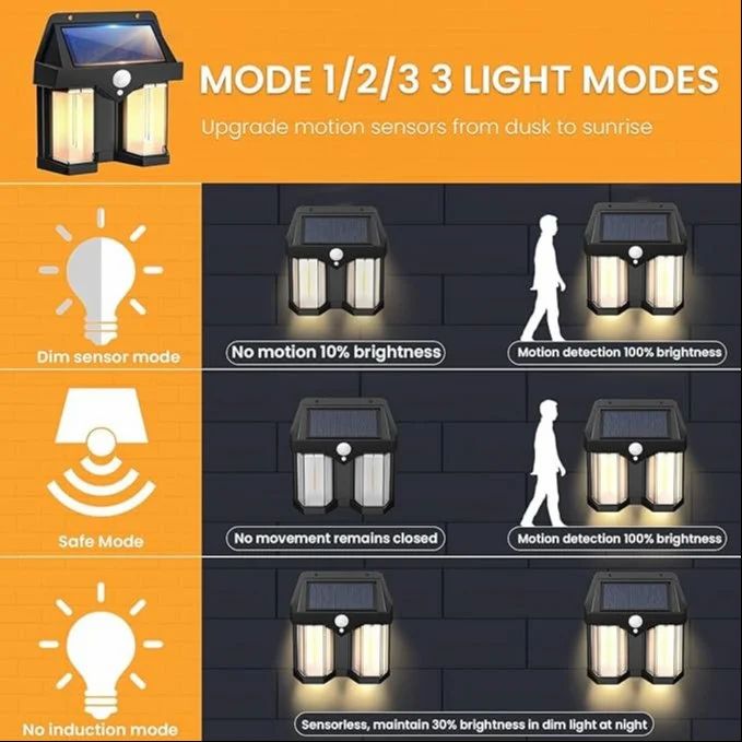 Dual Solar LED Motion Sensor Light