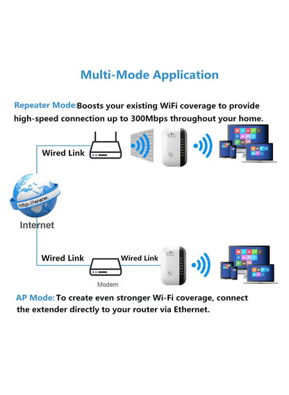 300Mbps Dual-Band WiFi Repeater Router With AP & Repeater Mode